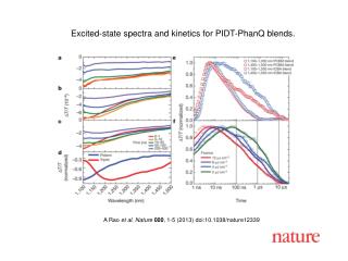 A Rao et al. Nature 000 , 1-5 (2013) doi:10.1038/nature12339