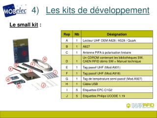 Les kits de développement