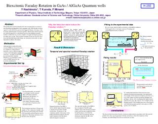 Sample : GaAs (8nm) / Al 0.3 Ga 0.7 As (10nm) ×20 	 	multiple quantum wells