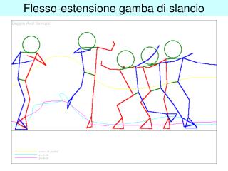 Flesso-estensione gamba di slancio