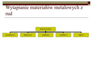 Wytapianie materiałów metalowych z rud