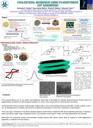 Cholesterol biosensor using Ph-responsive cnt nanobrush