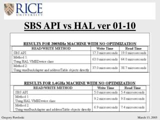 SBS API vs HAL ver 01-10