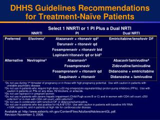 DHHS Guidelines Recommendations for Treatment-Naïve Patients