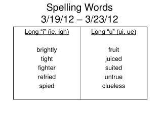 Spelling Words 3/19/12 – 3/23/12