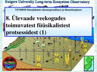 YFO0010 Sissejuhatus okeanograafiasse ja limnoloogiasse