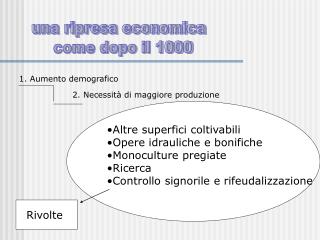 una ripresa economica come dopo il 1000