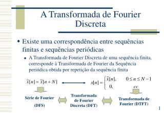 A Transformada de Fourier Discreta