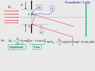 Fraunhofer: 1 pilu