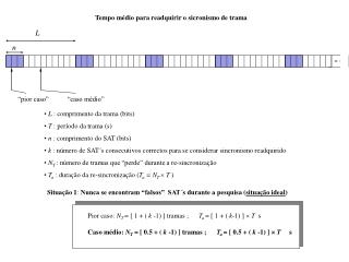 Tempo médio para readquirir o sicronismo de trama