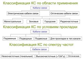 Классификация КС по области применения