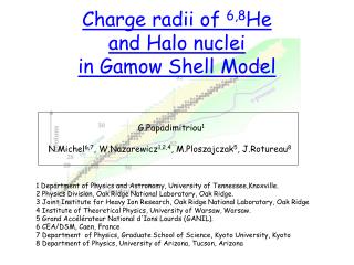 Charge radii of 6,8 He and Halo nuclei in Gamow Shell Model