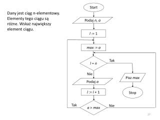 Dany jest ciąg n-elementowy. Elementy tego ciągu są różne. Wskaż największy element ciągu.