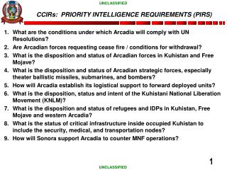 CCIRs: PRIORITY INTELLIGENCE REQUIREMENTS (PIRS)