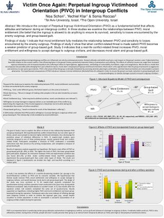 Victim Once Again: Perpetual Ingroup Victimhood Orientation (PIVO) in Intergroup Conflicts