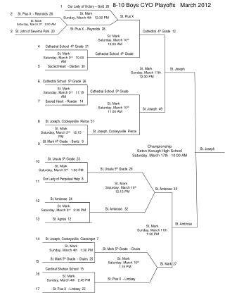 8-10 Boys CYO Playoffs March 2012