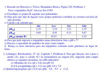 O grupo R pode ser classificado em: *Polares		-sem carga (ou hidrofílico)	-com carga +