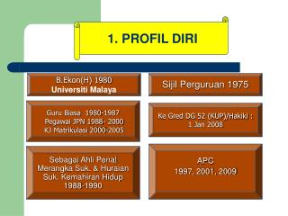 1. PROFIL DIRI