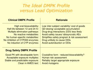 The Ideal DMPK Profile versus Lead Optimization