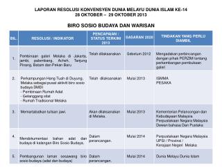 LAPORAN RESOLUSI KONVENSYEN DUNIA MELAYU DUNIA ISLAM KE-14 28 OKTOBER – 29 OKTOBER 2013