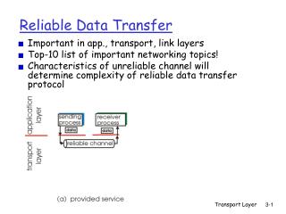 Reliable Data Transfer
