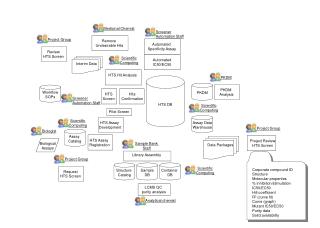 Project Review HTS Screen