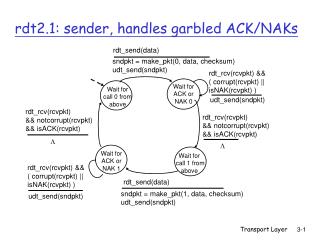 rdt2.1: sender, handles garbled ACK/NAKs