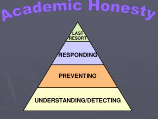 Academic Honesty