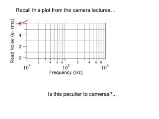 Recall this plot from the camera lectures…