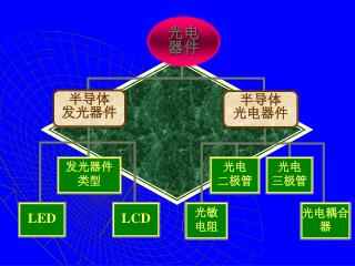 半导体 发光器件