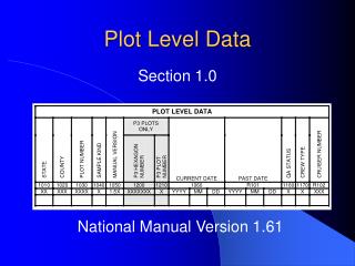 Plot Level Data