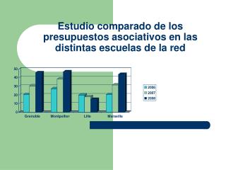 Estudio comparado de los presupuestos asociativos en las distintas escuelas de la red