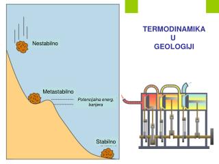 TERMODINAMIKA U GEOLOGIJI