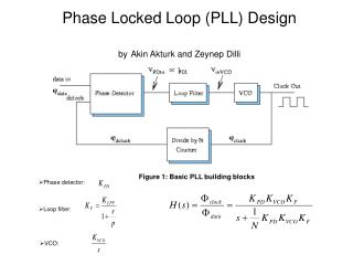 Phase Locked Loop (PLL) Design by Akin Akturk and Zeynep Dilli