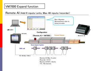 Remote AI (Add 6 inputs/units, Max 48 inputs/recorder)