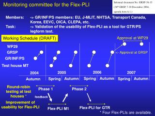 Members:	-&gt; GR/INF/PS members: EU, J-MLIT, NHTSA, Transport Canada, Korea, EEVC, OICA, CLEPA, etc.