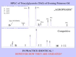 HPLC of Triacylglycerols (TAG) of Evening Primrose Oil