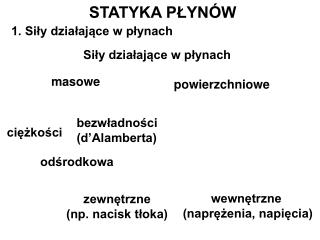 STATYKA PŁYNÓW