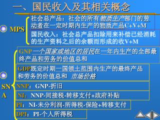 一、国民收入及其相关概念