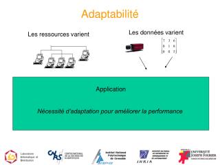 Adaptabilité