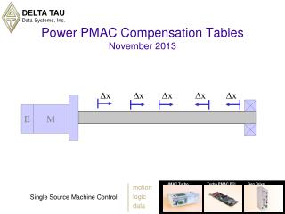 Power PMAC Compensation Tables November 2013