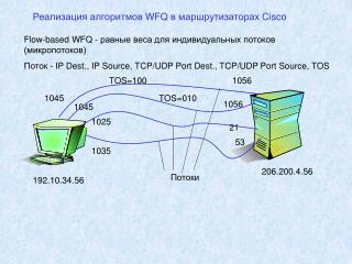 Реализация алгоритмов WFQ в маршрутизаторах Cisco