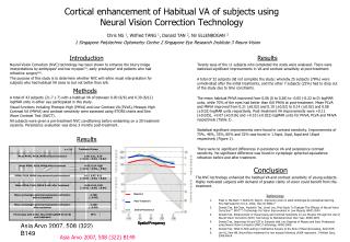 Cortical enhancement of Habitual VA of subjects using Neural Vision Correction Technology