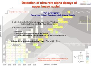 Detection of ultra rare alpha decays of super heavy nuclei Yuri S. Tsyganov