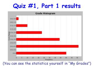 Quiz #1, Part 1 results