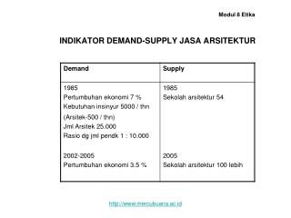 INDIKATOR DEMAND-SUPPLY JASA ARSITEKTUR