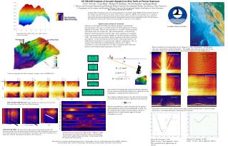 Underwater topography near Pioneer Seamount. (Graphics courtesy of PMEL/NOAA)