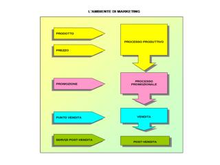 approccio ad alcuni concetti micro-economici funzionali alle tematiche del marketing management