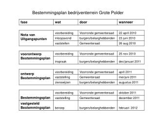 Bestemmingsplan bedrijventerrein Grote Polder