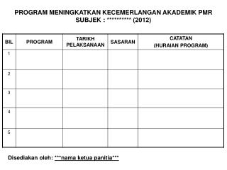 PROGRAM MENINGKATKAN KECEMERLANGAN AKADEMIK PMR SUBJEK : ********** (2012)